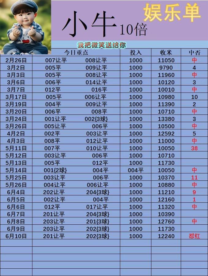 6.10小牛