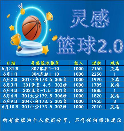 6.10灵感篮球