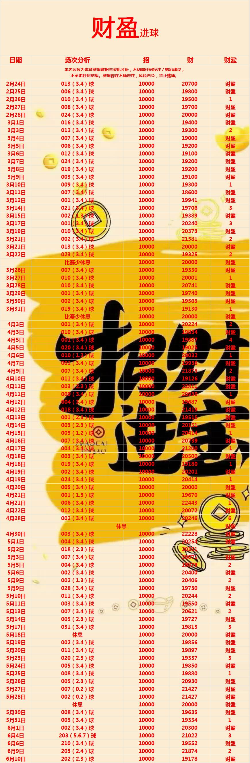 6.10财盈
