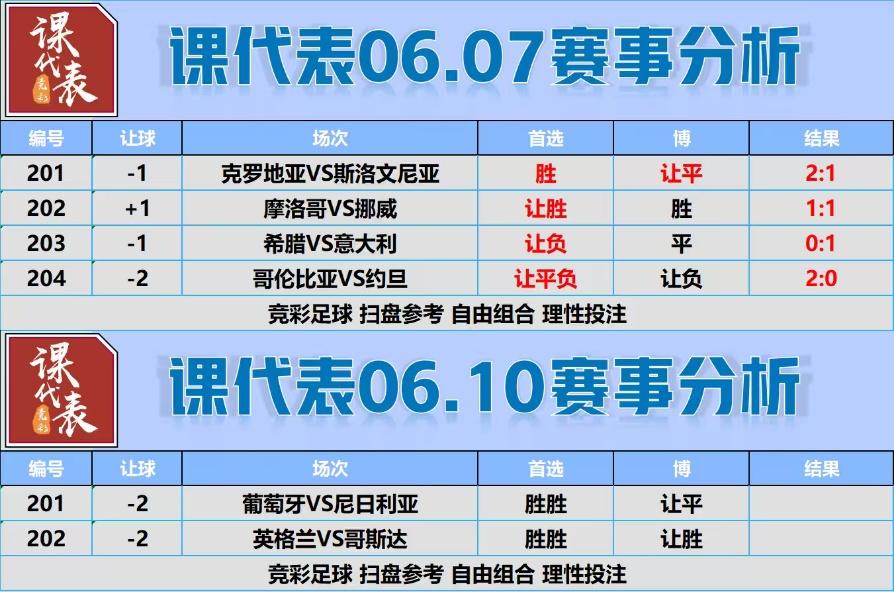 6.10课代表没出的休息