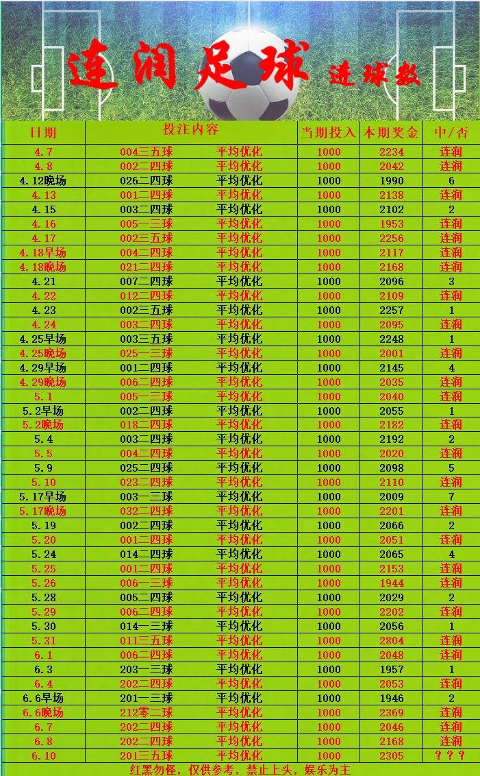 6.10连润