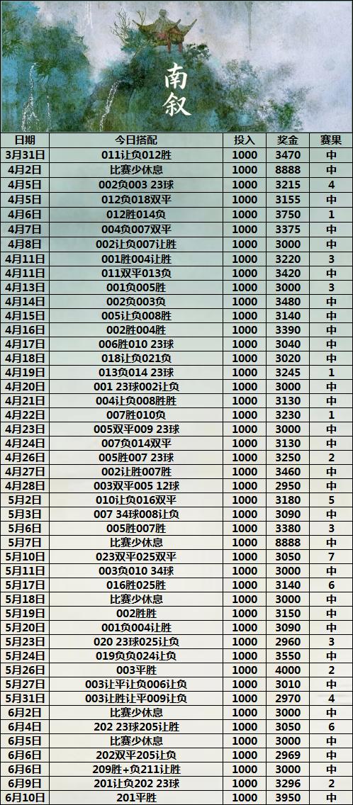 6.10南叙