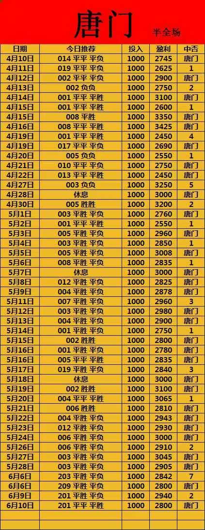 6.10唐门