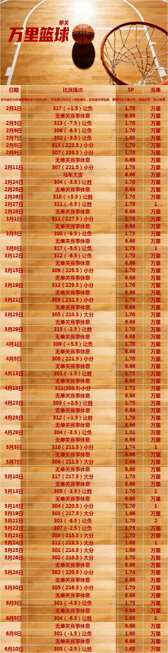 6.10万里篮球