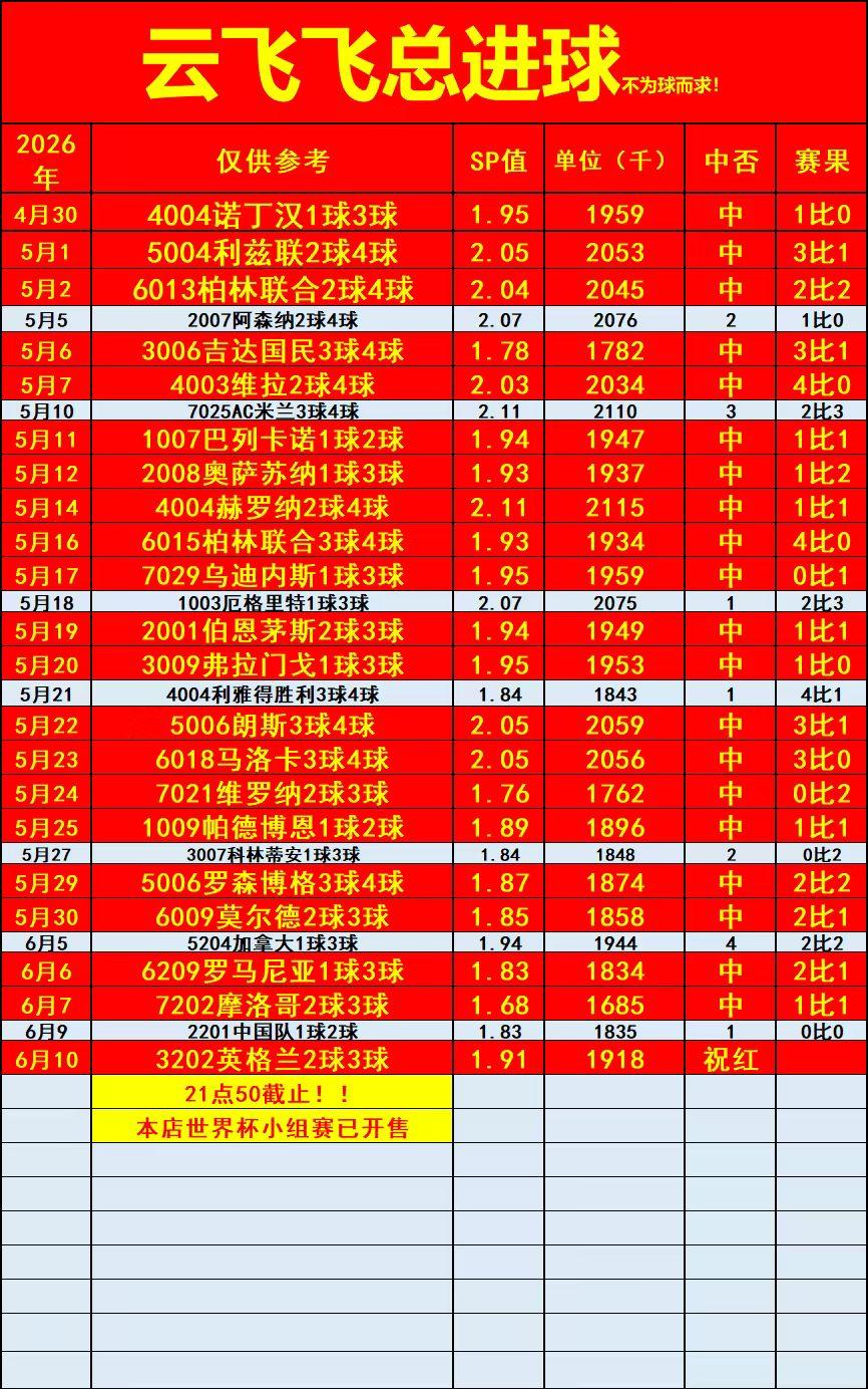6.10云飞飞
