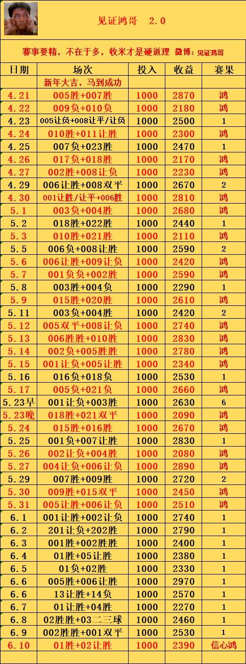 6.106.10鸿哥（3️⃣中3️⃣）