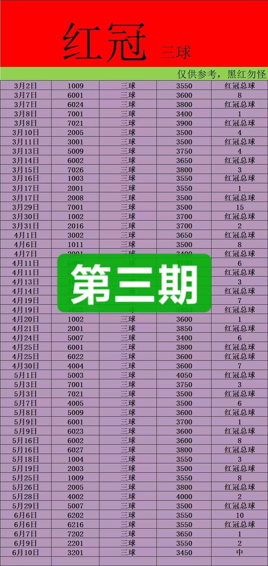 6.10红冠