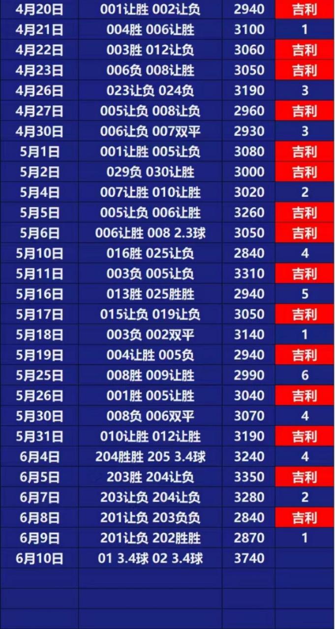 6.10吉利
