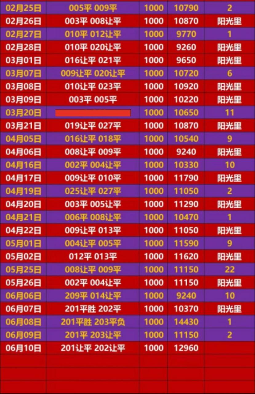 6.10阳光里