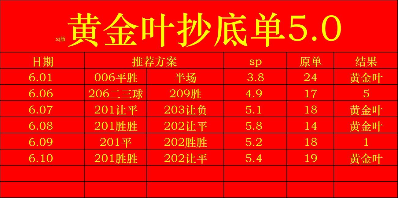 6.10黄金叶5.0
