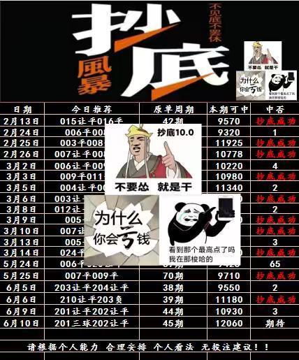 6.10抄底风暴