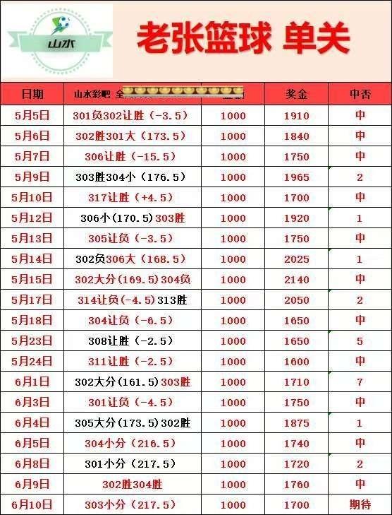 6.10财鑫进球，豫西北一单，老张篮球