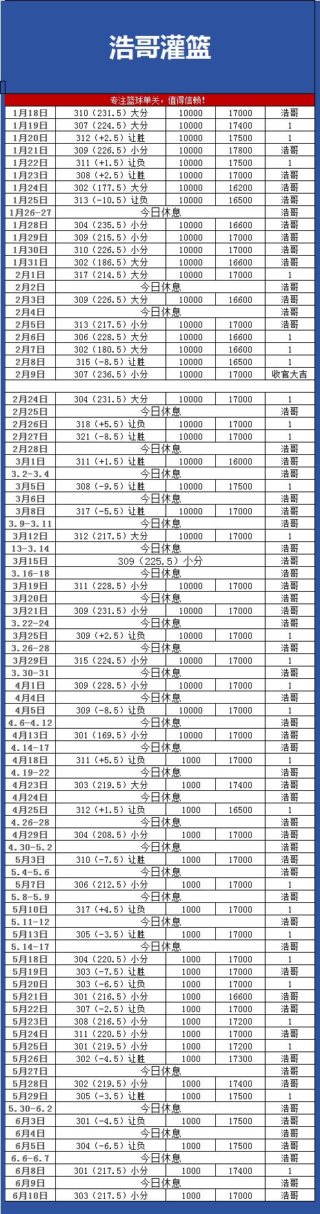 6.10浩哥灌篮