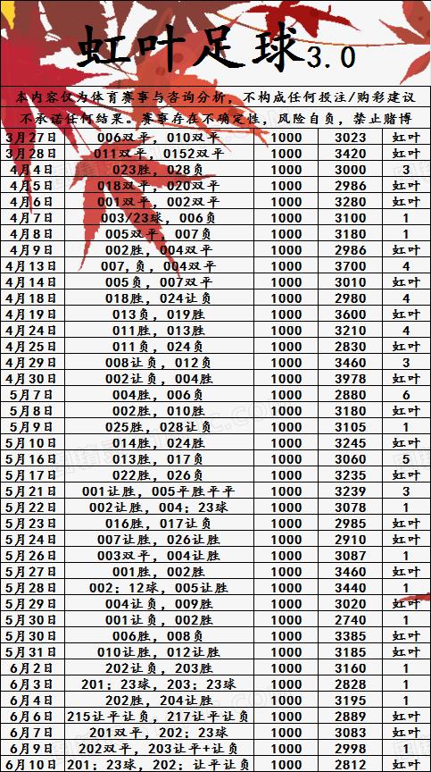 6.10虹叶