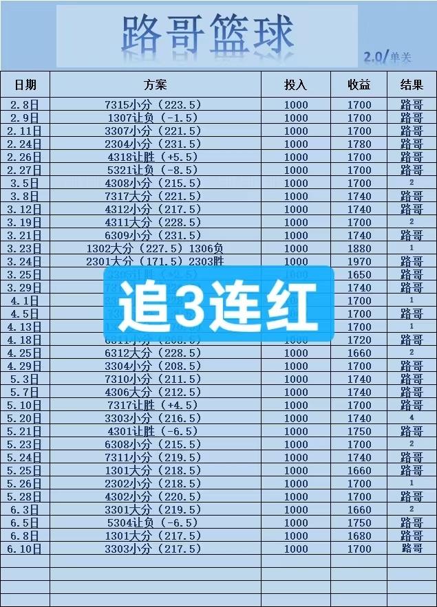 6.10路哥篮球