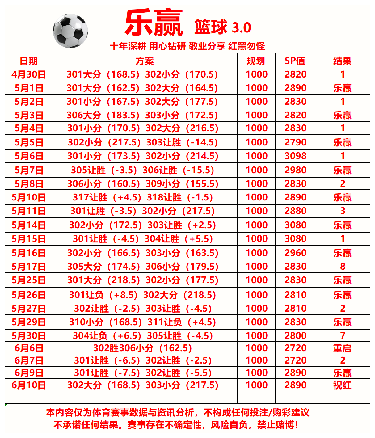 6.10乐赢