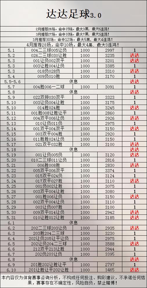 6.10达达足球