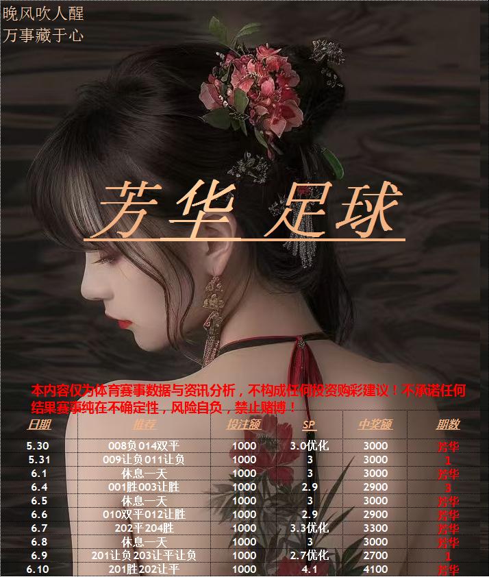 6.10芳华足球