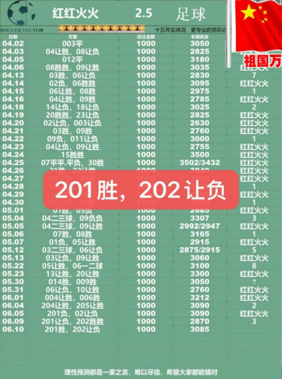 6.10红红火火，其他休息