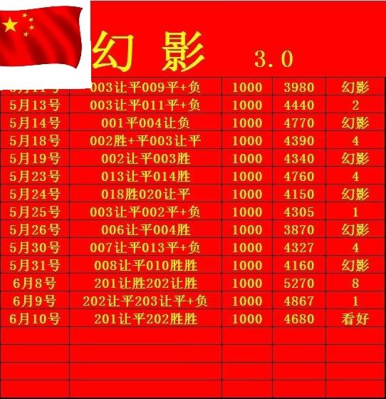 6.10幻影，其他休息，新起点休息