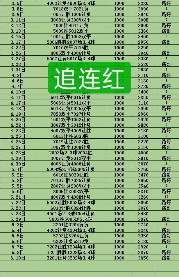 6.10路哥足球