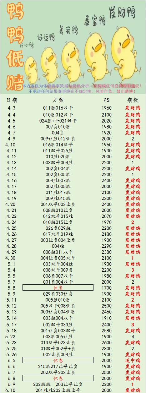 6.10鸭鸭足球