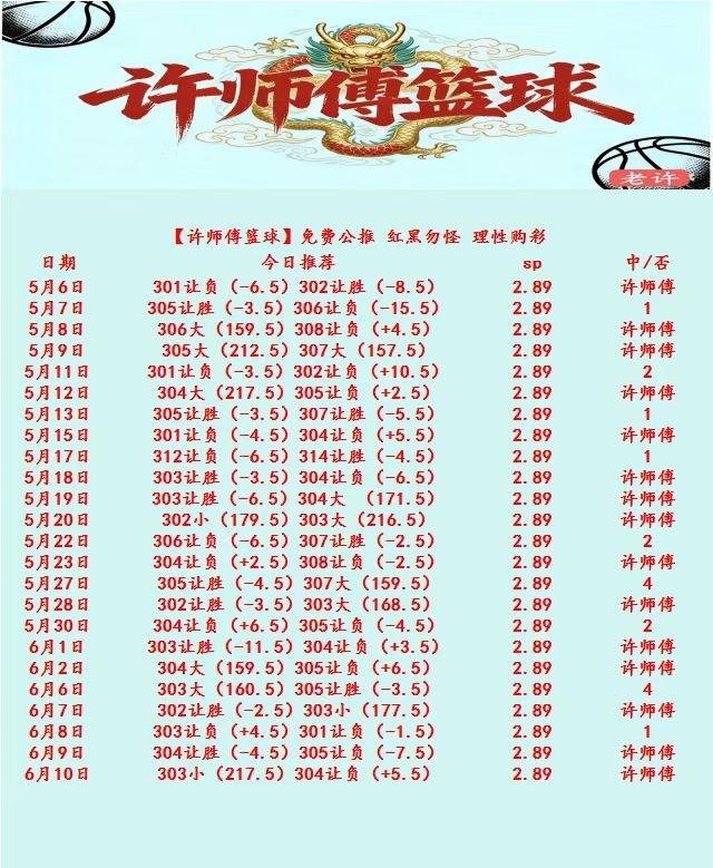 6.10许师傅篮球