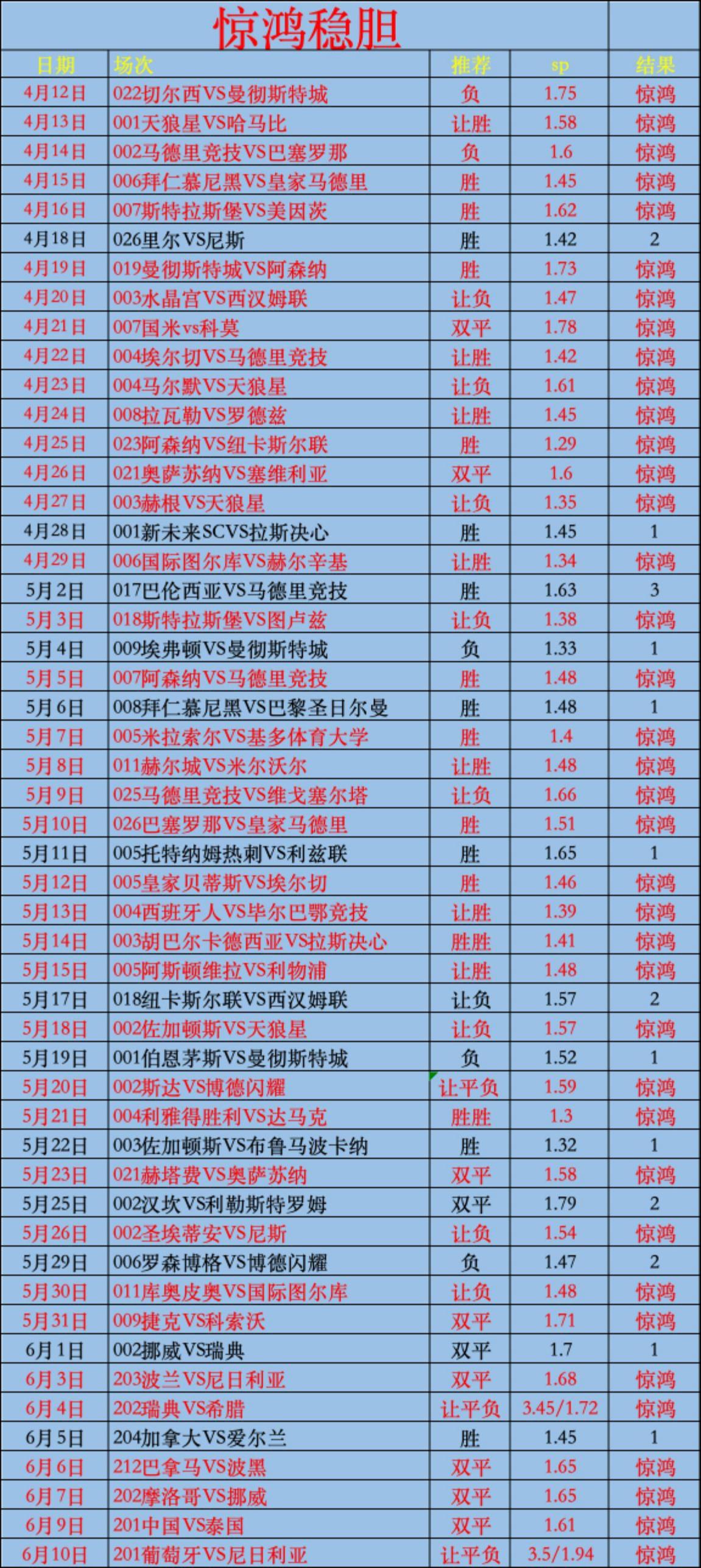 6.10惊鸿扫盘，稳胆