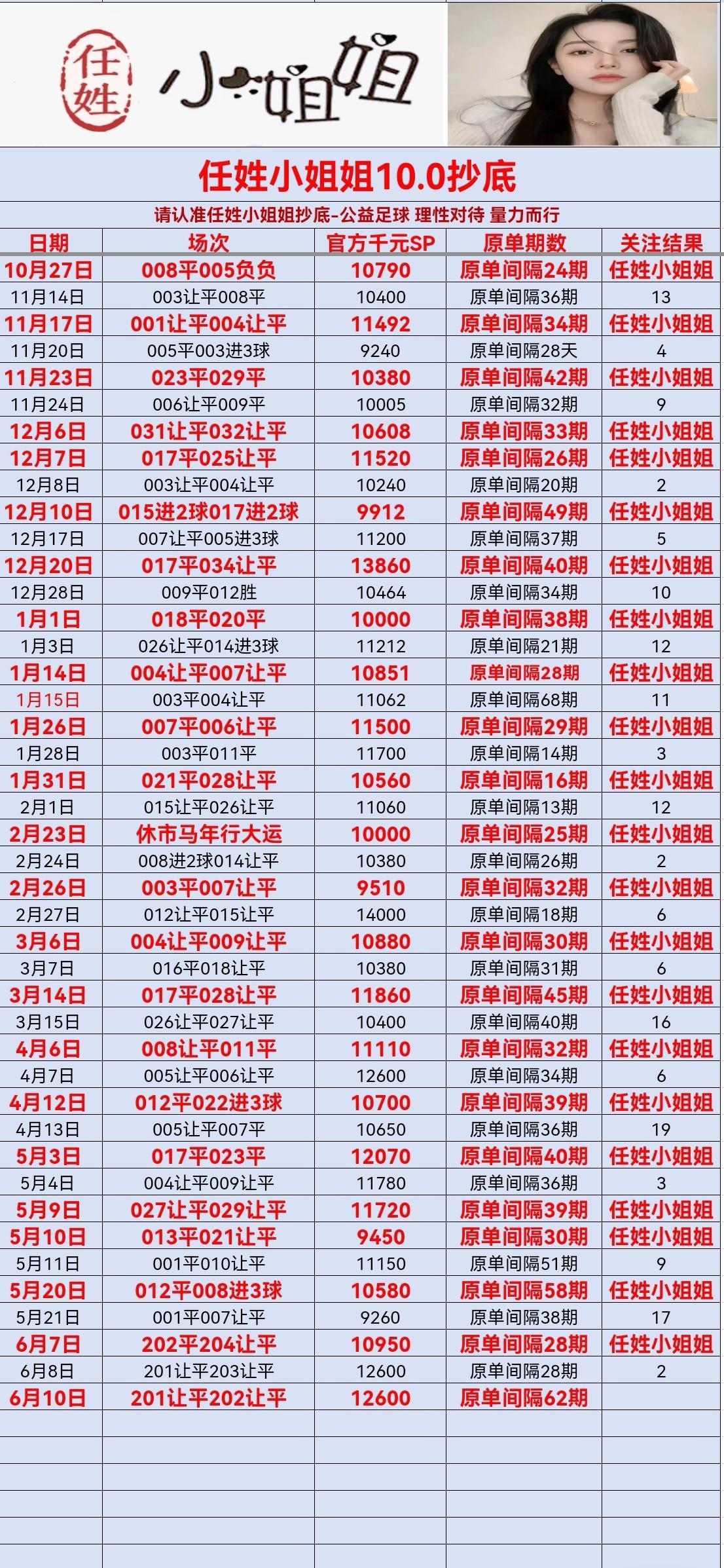 6.10任姓小姐姐更新（昨日拿下3单）