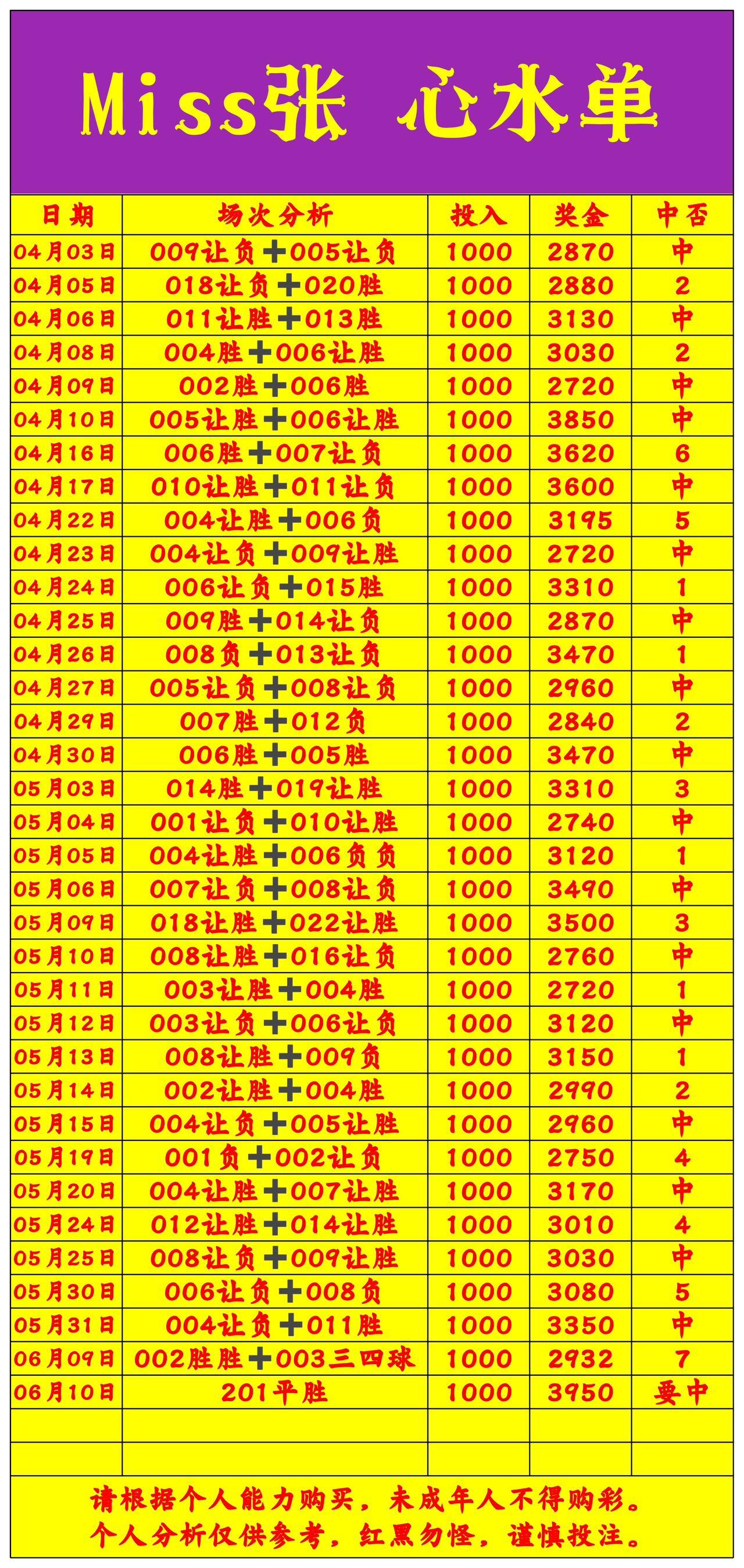 6.10miss张没出的休息