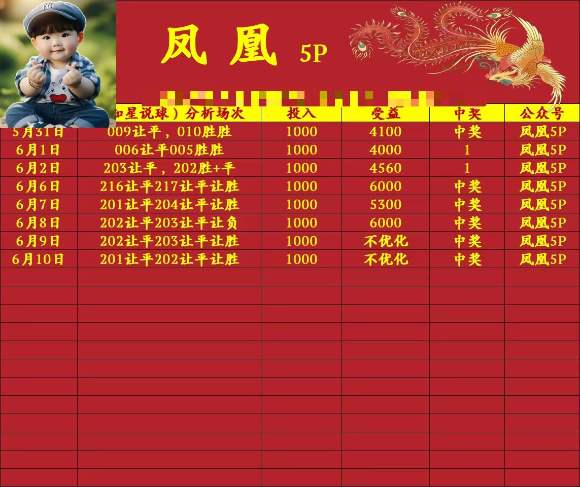 6.10凤凰