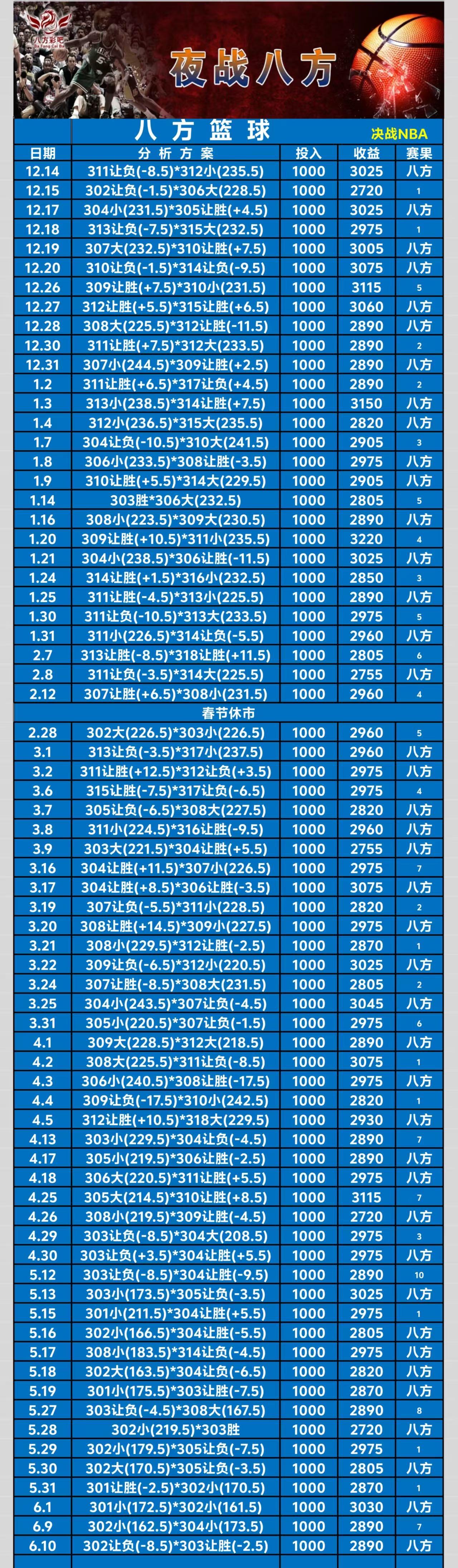 6.10八方篮球
