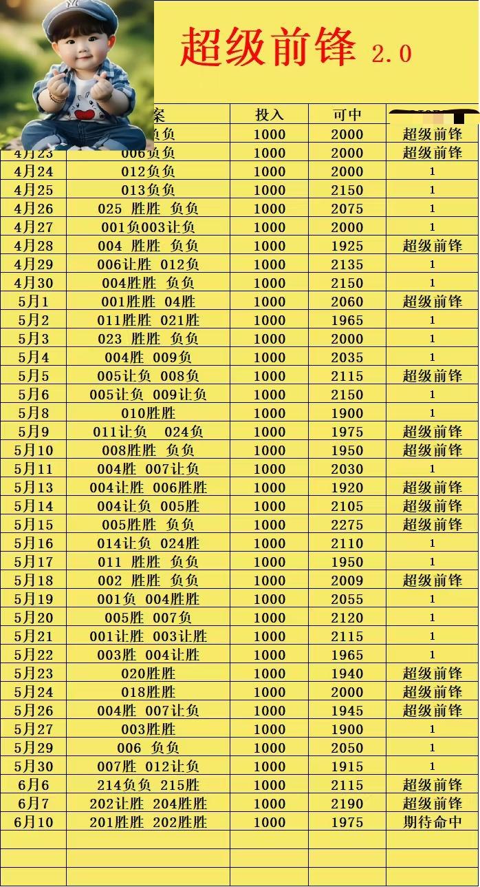 6.10超级前锋没出的休息