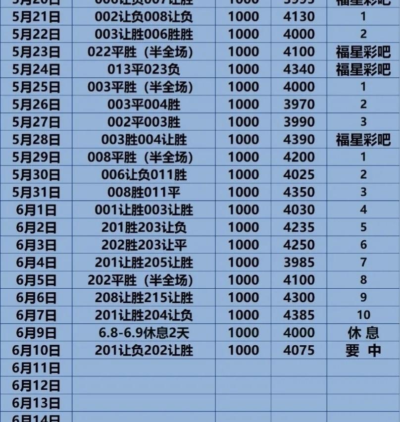 6.10福星