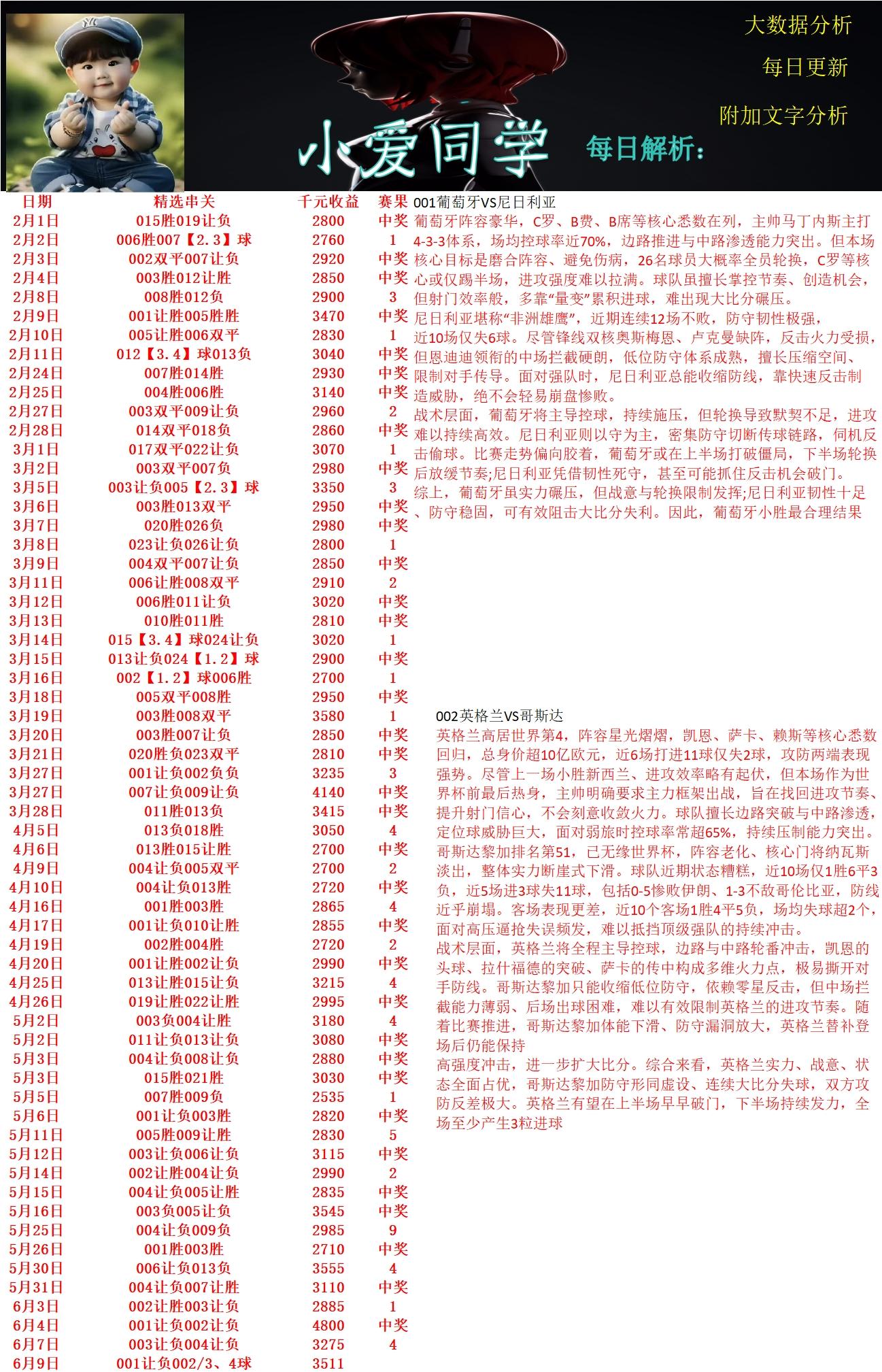 6.10神之一手，小爱同学