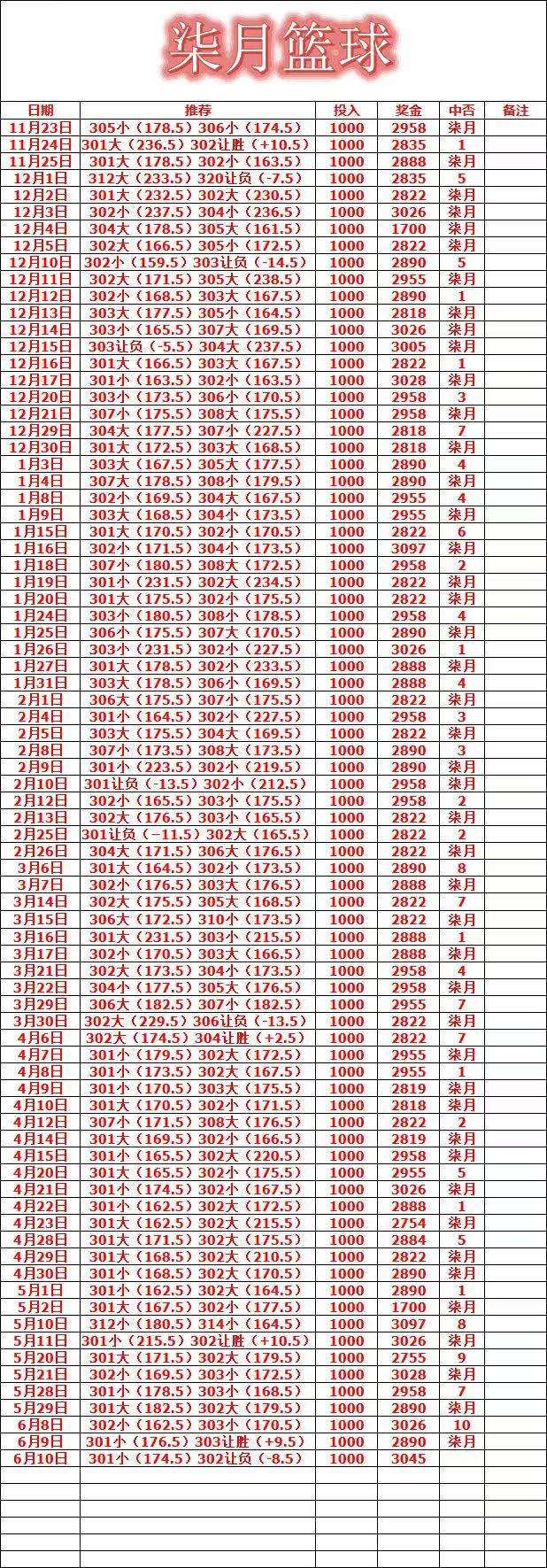 6.10小米大吉大利，柒月都休息