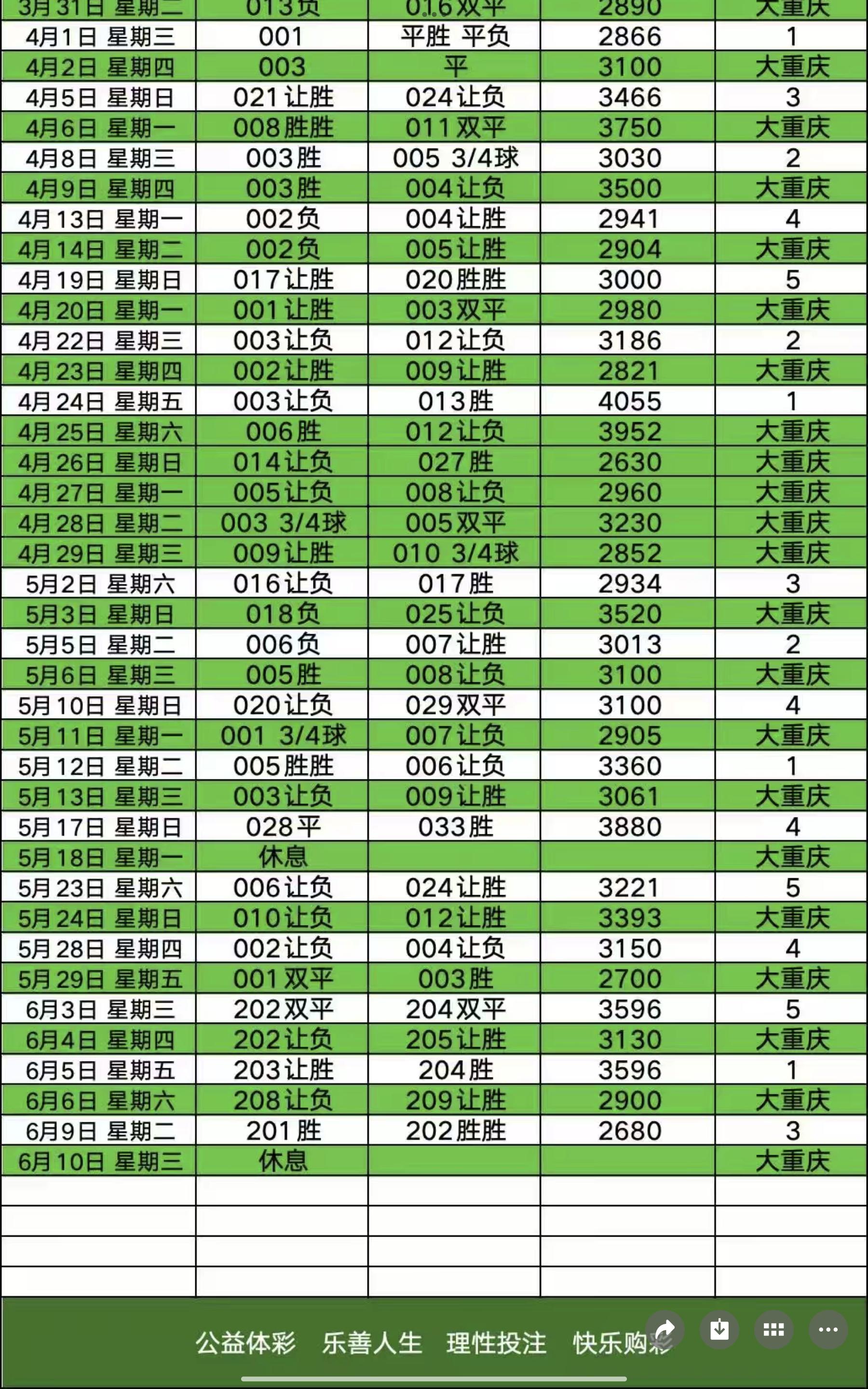 6.10大重庆