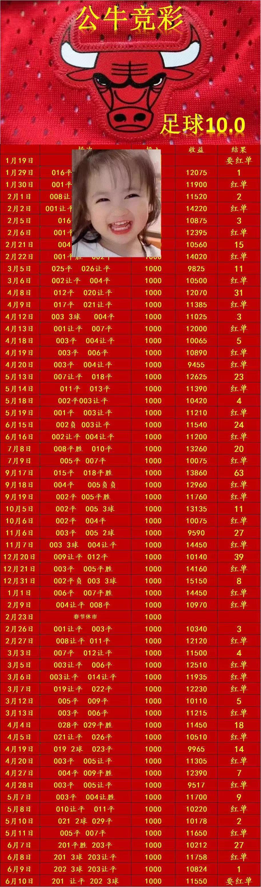 6.10公牛