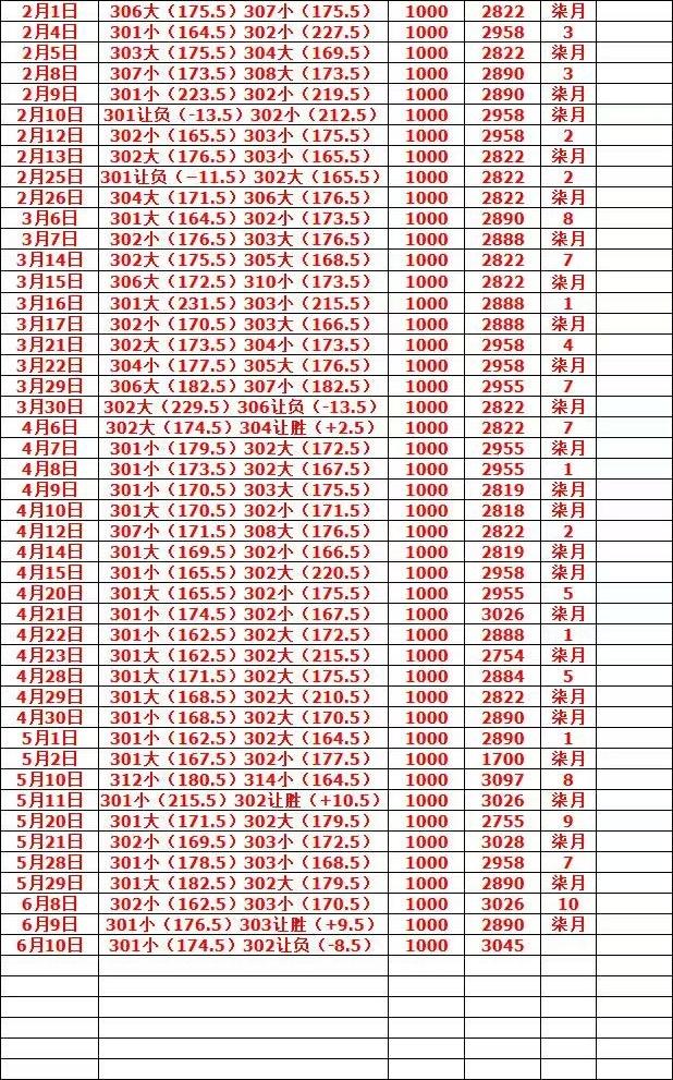 6.10柒月篮球，足球休息