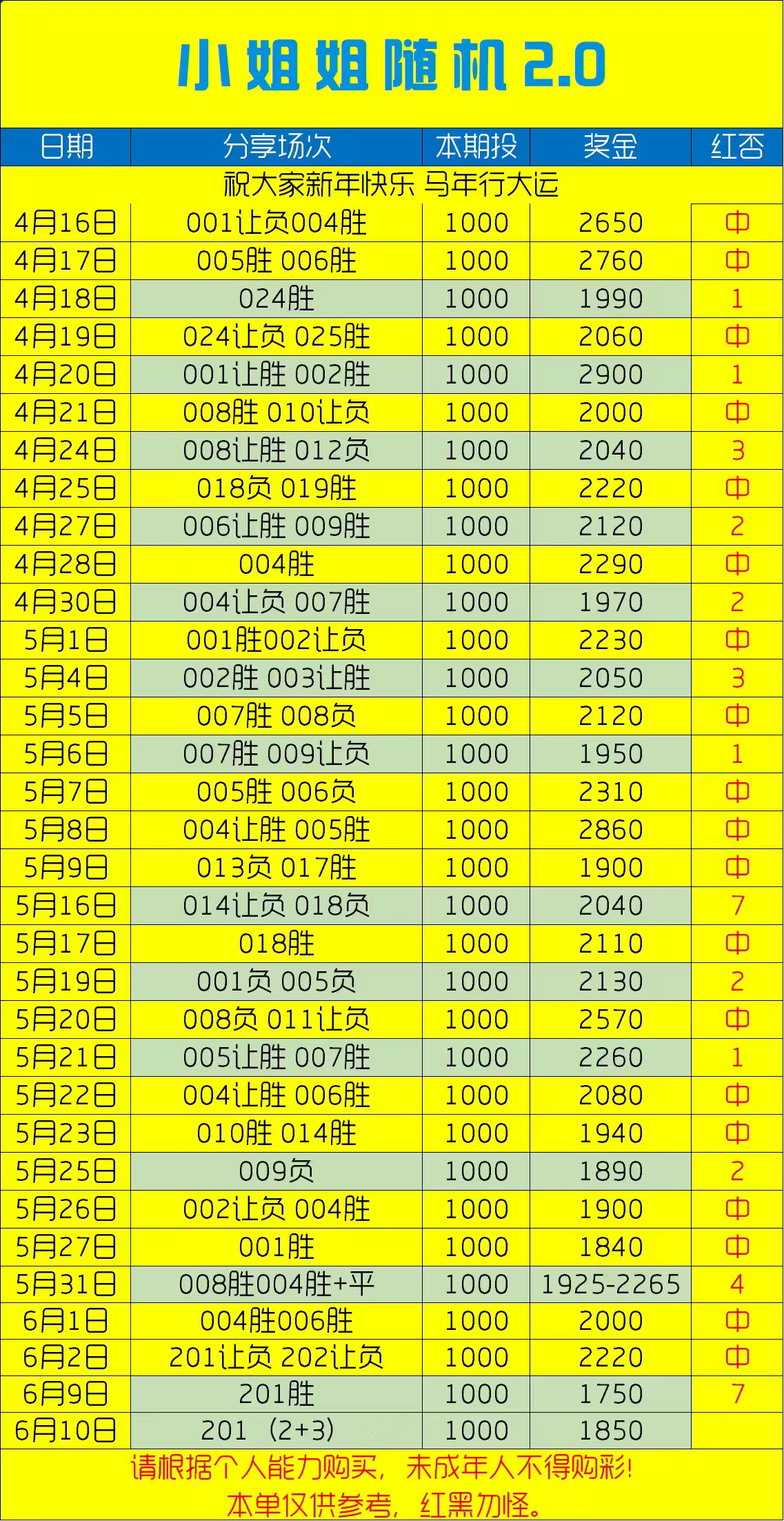 6.10小姐姐半全场休息