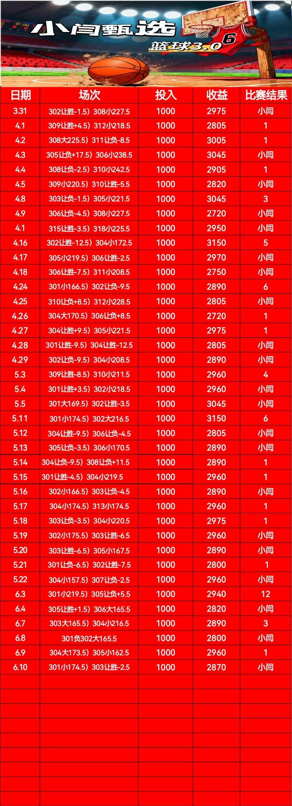 6.10小闫甄选篮球
