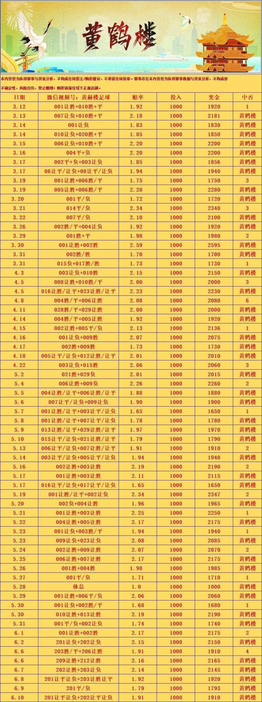 6.10 黄鹤楼足球 今日已更新