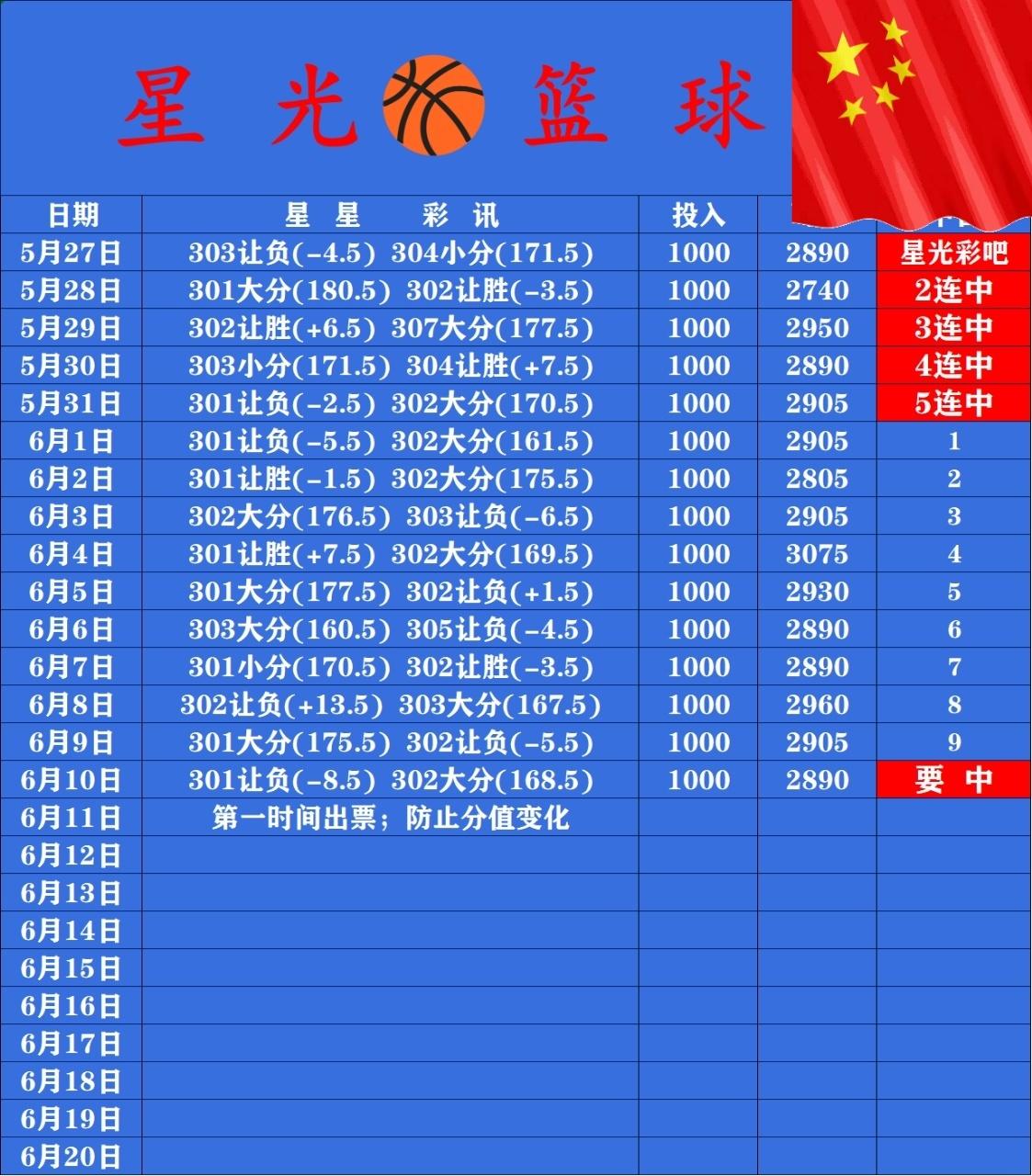 6.10星光一单，其他休息