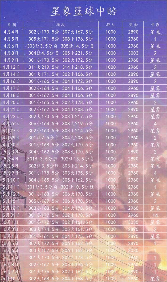6.10星象，其他休息