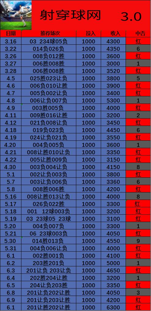 6.10射穿球网