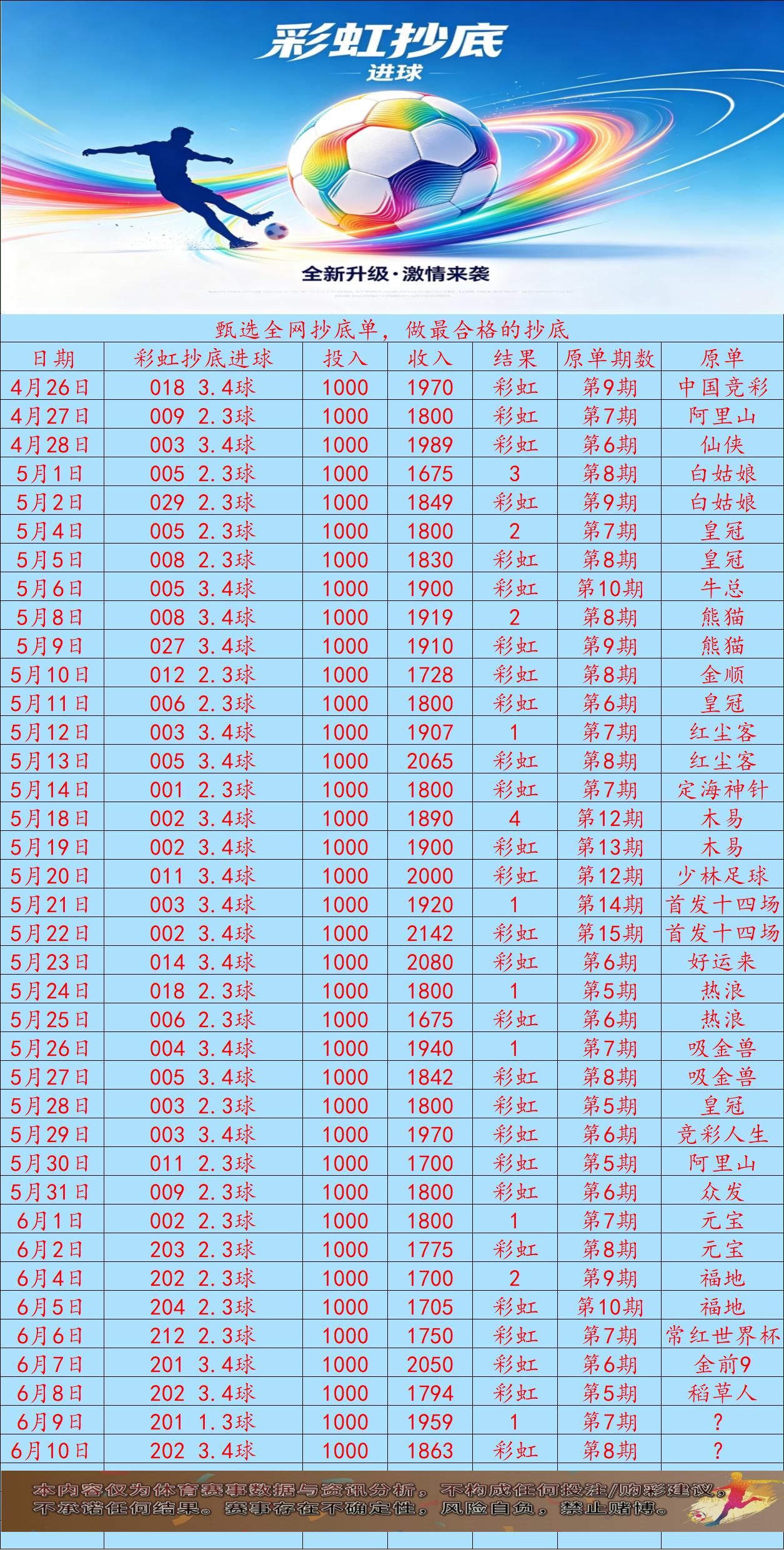 6.10彩虹抄底