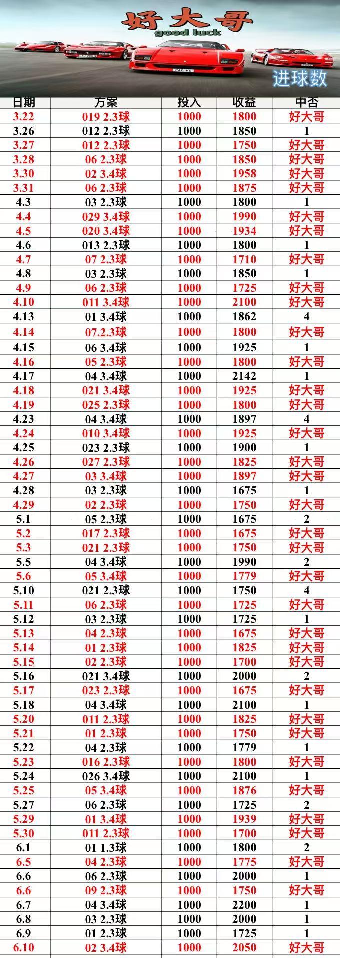 6.10狮子座 好大哥