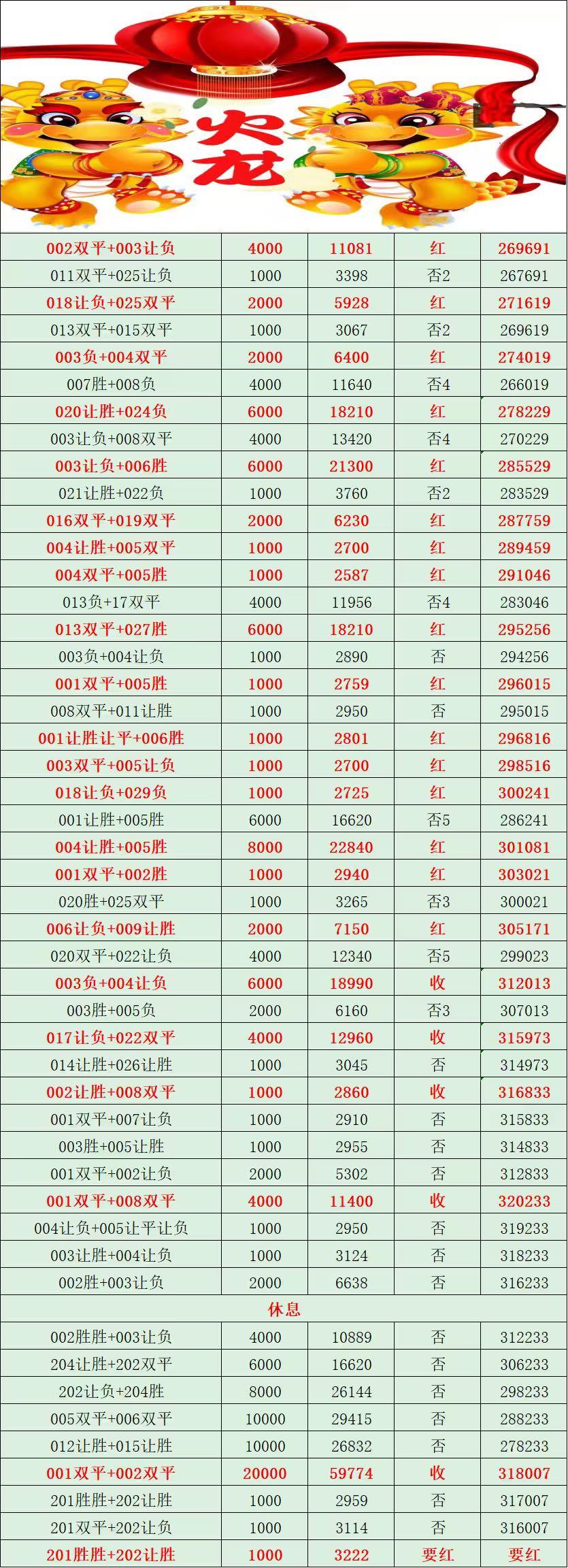 6.10火龙