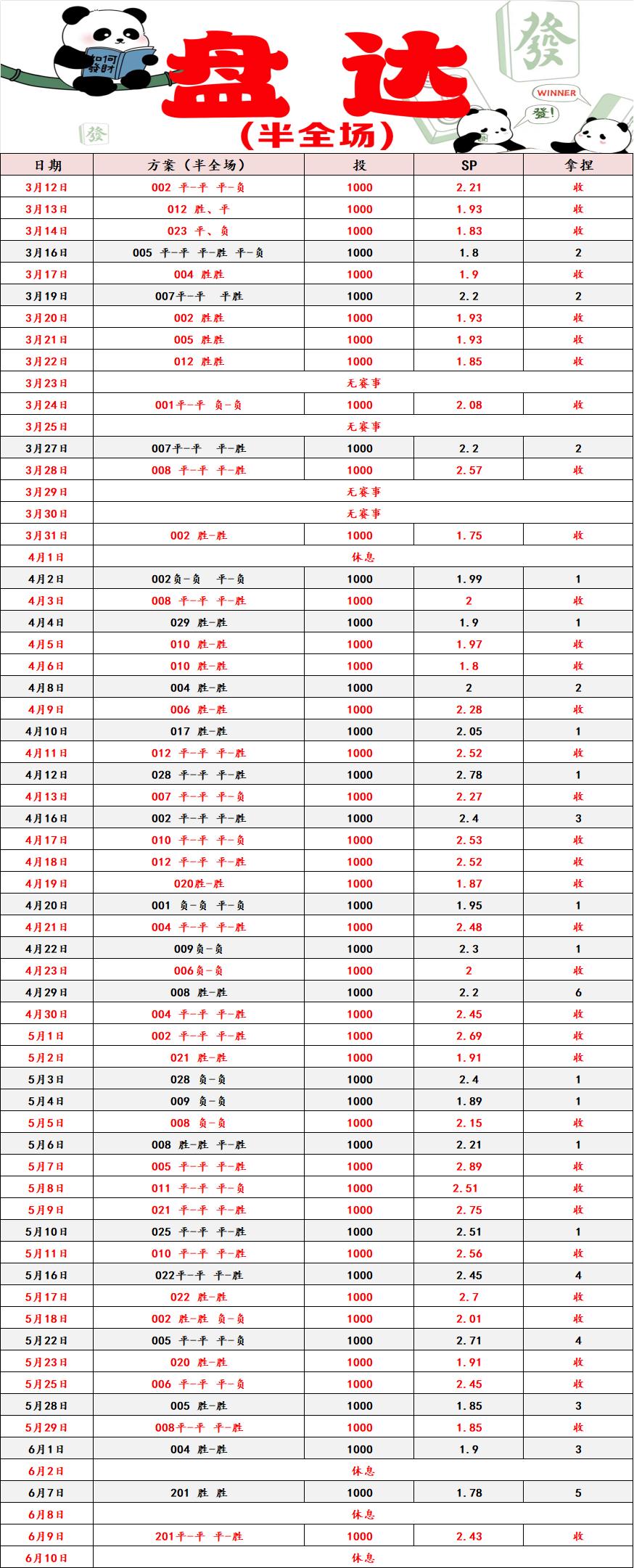 6.10盘达系列