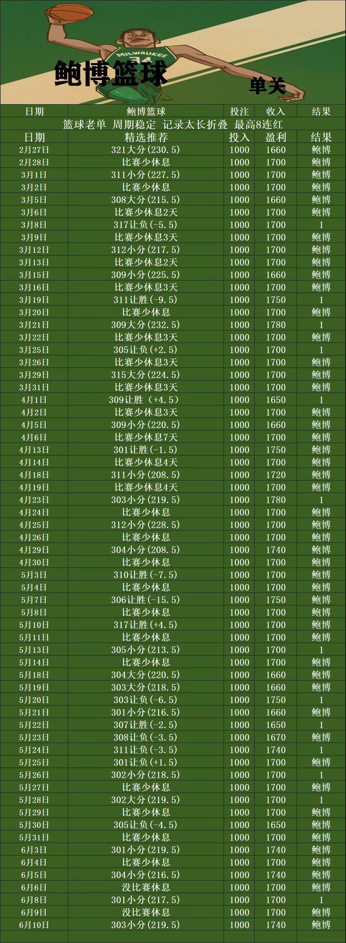 6.10壹迪单关，鲍博单关